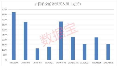 旅游業“十四五”規劃編制中,龍頭股突然漲停,5000萬資金已加倉,最具潛力概念股名單曝光