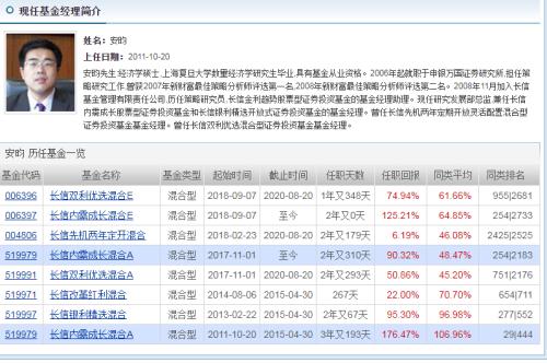 刷屏金融圈!百億規模基金幾乎全倉半導體,投機還是投資?新秀基金經理遭大佬diss,任澤松曾因此敗走基