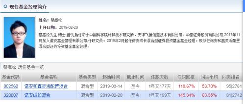 刷屏金融圈!百億規模基金幾乎全倉半導體,投機還是投資?新秀基金經理遭大佬diss,任澤松曾因此敗走基