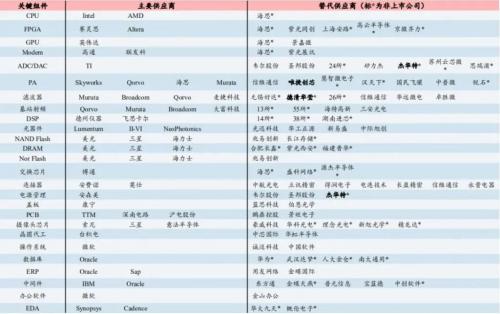 收藏！最全中芯國際+華為+第三代半導體概念股盤點！（名單）