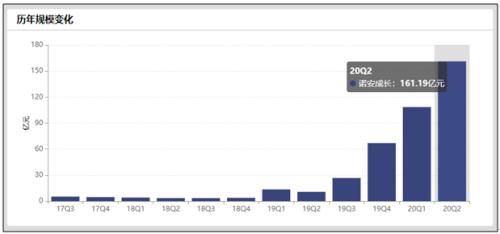 炸鍋了！幾乎全倉半導體！百億基金太激進？芯片博士基金經理罕見遭同行質疑，四大焦點引激烈交鋒！