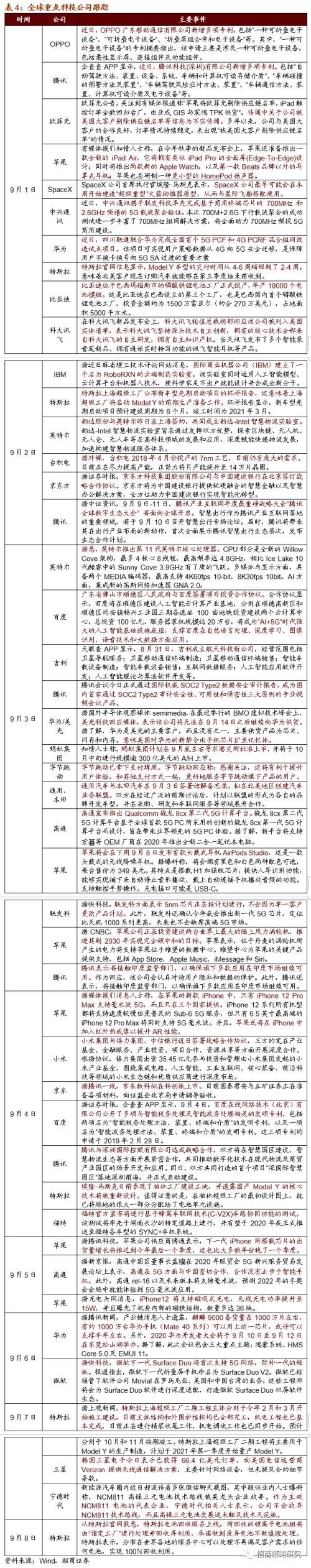 【招商策略】新《固廢法》實行,關注固廢處理與可降解新材料——科技前沿及新產業觀察周報(0908)