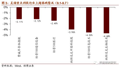 【招商策略】新《固廢法》實行,關注固廢處理與可降解新材料——科技前沿及新產業觀察周報(0908)
