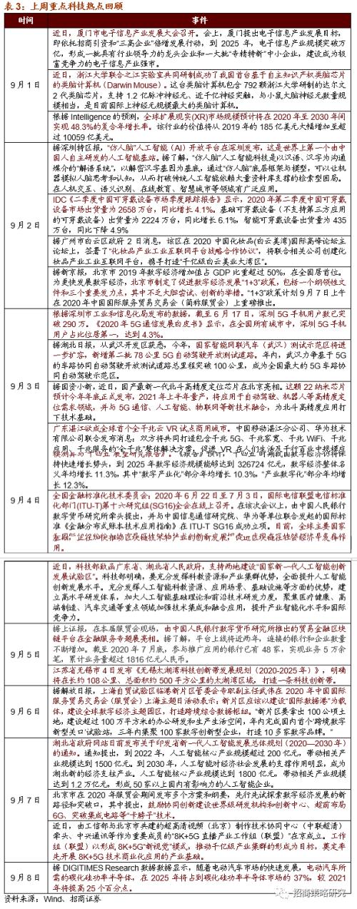 【招商策略】新《固廢法》實行,關注固廢處理與可降解新材料——科技前沿及新產業觀察周報(0908)