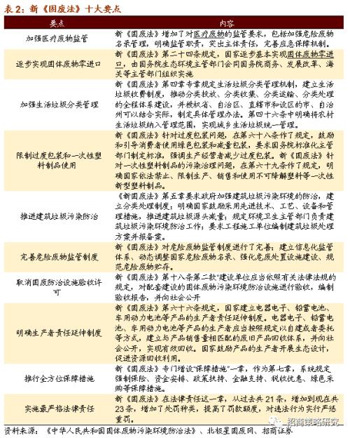【招商策略】新《固廢法》實行,關注固廢處理與可降解新材料——科技前沿及新產業觀察周報(0908)