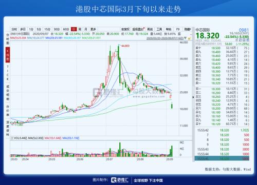 一條制裁帶崩了整個市場