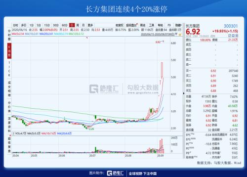 一條制裁帶崩了整個市場