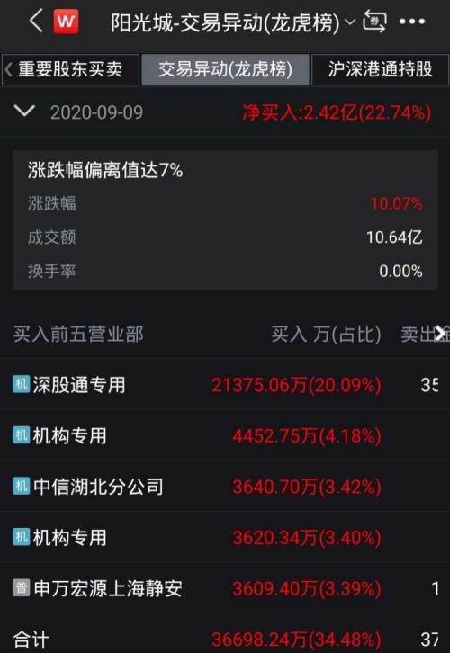 逾30億元增持13.53%股份！保險巨頭泰康相中這家上市房企，有何玄機？