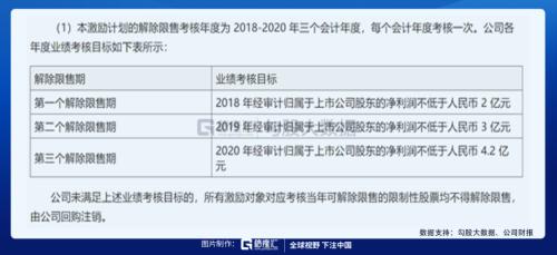 被馮柳選中的特斯拉供應商 |劇本在手,業(yè)績(演戲)不愁