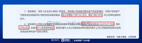 被馮柳選中的特斯拉供應商 |劇本在手,業(yè)績(演戲)不愁