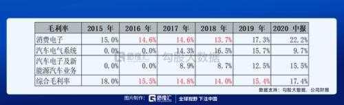 被馮柳選中的特斯拉供應商 |劇本在手,業(yè)績(演戲)不愁