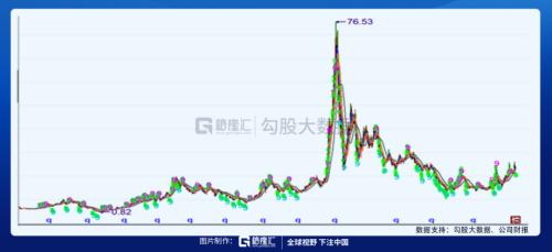 被馮柳選中的特斯拉供應商 |劇本在手,業(yè)績(演戲)不愁