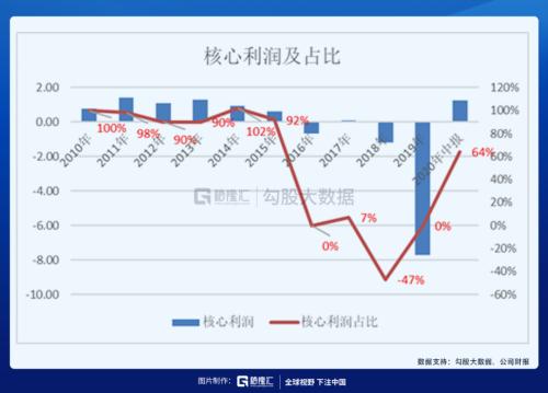 被馮柳選中的特斯拉供應商 |劇本在手,業(yè)績(演戲)不愁