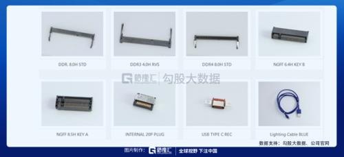 被馮柳選中的特斯拉供應商 |劇本在手,業(yè)績(演戲)不愁