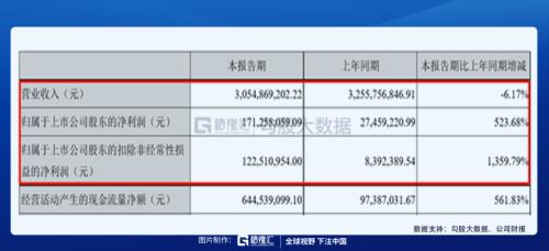被馮柳選中的特斯拉供應商 |劇本在手,業(yè)績(演戲)不愁