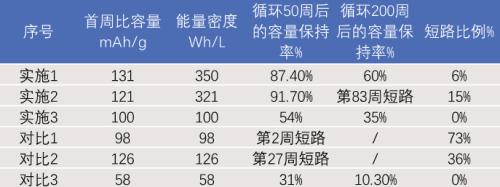 固態電池：解決「里程焦慮」的未來答案？