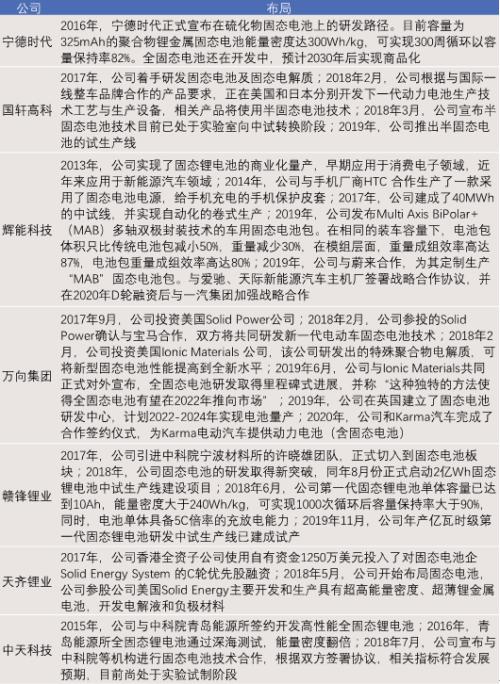 固態電池：解決「里程焦慮」的未來答案？