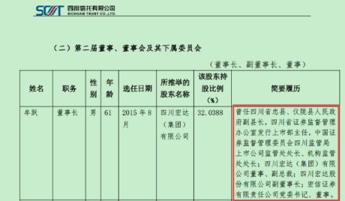 記者調查｜四川信托250億TOT風險化解難 為“爆雷”地產商輸血，審計報告難產
