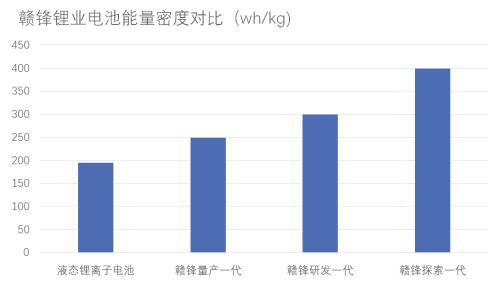 固態電池：解決「里程焦慮」的未來答案？