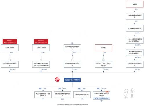 突擊改名輔導上市，首創證券A股謀篇