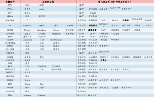 燃!鴻蒙2.0真的來(lái)了,華為:沒(méi)理由不成功!(附概念股全名單)