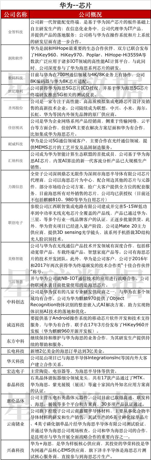 燃!鴻蒙2.0真的來(lái)了,華為:沒(méi)理由不成功!(附概念股全名單)