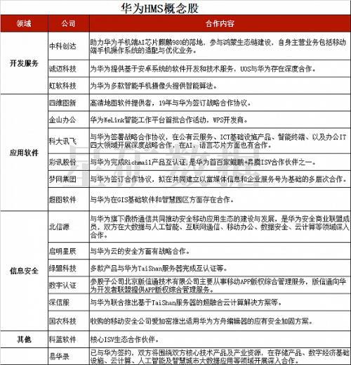 燃!鴻蒙2.0真的來(lái)了,華為:沒(méi)理由不成功!(附概念股全名單)