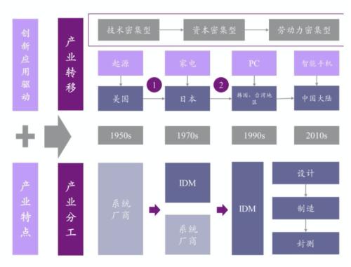 華為芯片恐遭斷供背后,中國芯的心酸往事與前途去路