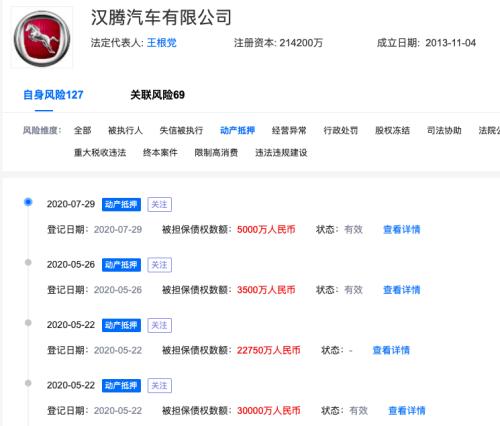 漢騰汽車“暴雷” ！ 欠薪停工、生產設備遭抵押，解決拖欠員工工資問題成頭等大事