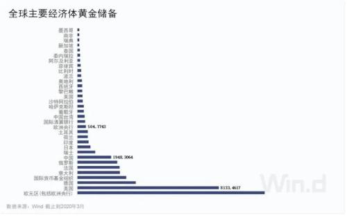 黃金高位橫盤，三大因素或助其再度走牛