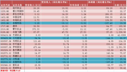 國內乳企這半年:搶“奶”大戰升級,高端細分市場貢獻增長