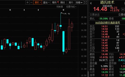 需求缺口或超萬噸！鋰電池重要原料價格上漲，概念龍頭一度飆漲14%，4股機構看好