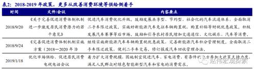 重磅深度 | 汽車:拉動經濟的“第三支柱”(開源證券·趙偉)