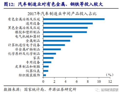 重磅深度 | 汽車:拉動經濟的“第三支柱”(開源證券·趙偉)