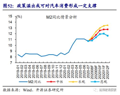 重磅深度 | 汽車:拉動經濟的“第三支柱”(開源證券·趙偉)