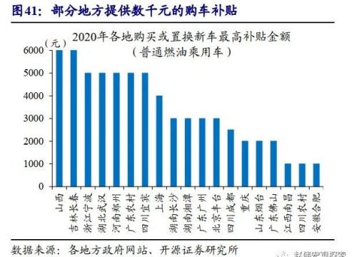 重磅深度 | 汽車:拉動經濟的“第三支柱”(開源證券·趙偉)