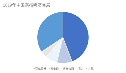 重估啤酒:網紅「大烏蘇」與本土品牌的高端化野心