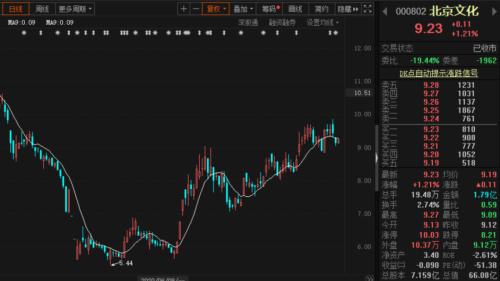 最強國慶檔來襲！《姜子牙》《奪冠》等集中上映，一個假期頂一年？這些公司股票“有戲”…