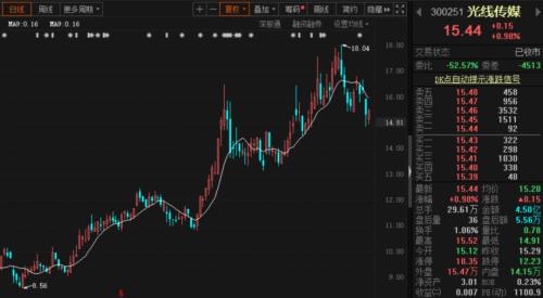 最強國慶檔來襲！《姜子牙》《奪冠》等集中上映，一個假期頂一年？這些公司股票“有戲”…