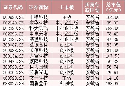 又要“炒地圖”?一天新增3個(gè)自貿(mào)區(qū),概念股在此