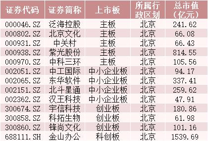 又要“炒地圖”?一天新增3個(gè)自貿(mào)區(qū),概念股在此