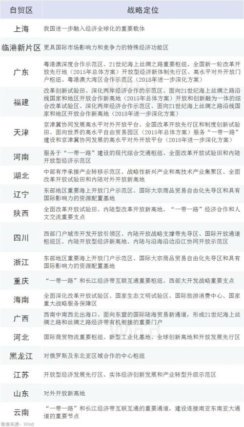 一天新增3個自貿區，這次焦點是數字貨幣