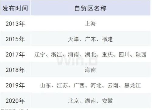 一天新增3個自貿區，這次焦點是數字貨幣