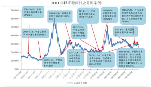 國聯(lián)吸收合并國金，券商并購新路徑呼之欲出