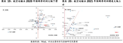 關(guān)注航空板塊復(fù)蘇趨勢 ——順周期板塊機(jī)會系列之一