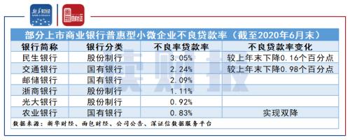 【讀財報】上半年普惠型小微企業貸款哪家銀行支持力度強？