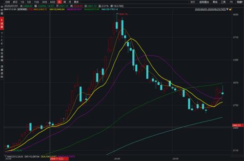 疫情反復PK熱門股閃崩，疫苗股上演“過山車”走勢，前景可期但“泡沫”仍待消化