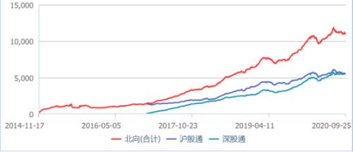 外資大行在A股:進(jìn)進(jìn)出出三十年