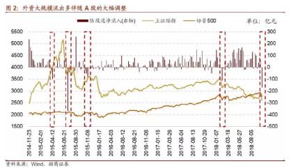 外資大行在A股:進(jìn)進(jìn)出出三十年