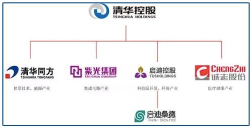 想買臺積電被歧視！十幾年里欠債6000多億，清華、北大怎么救？
